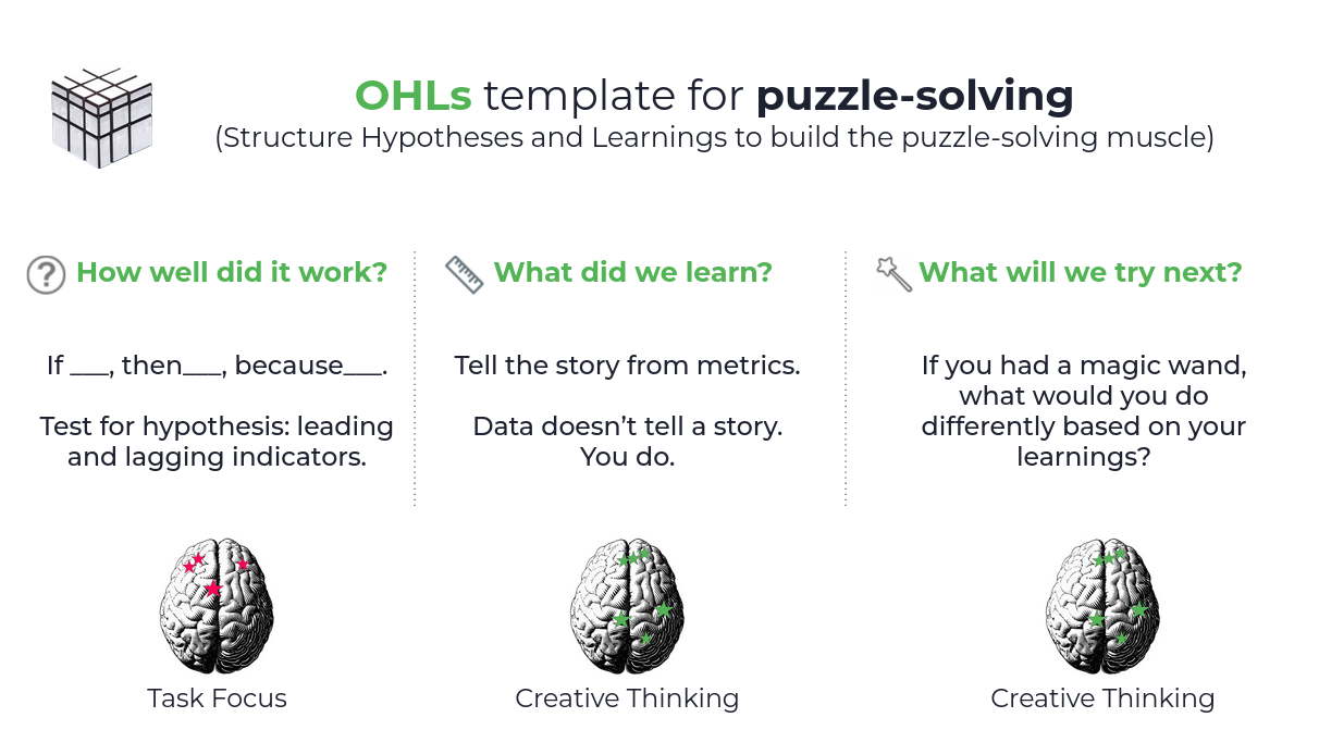 OHLs template (OKR alternative) for puzzle solving